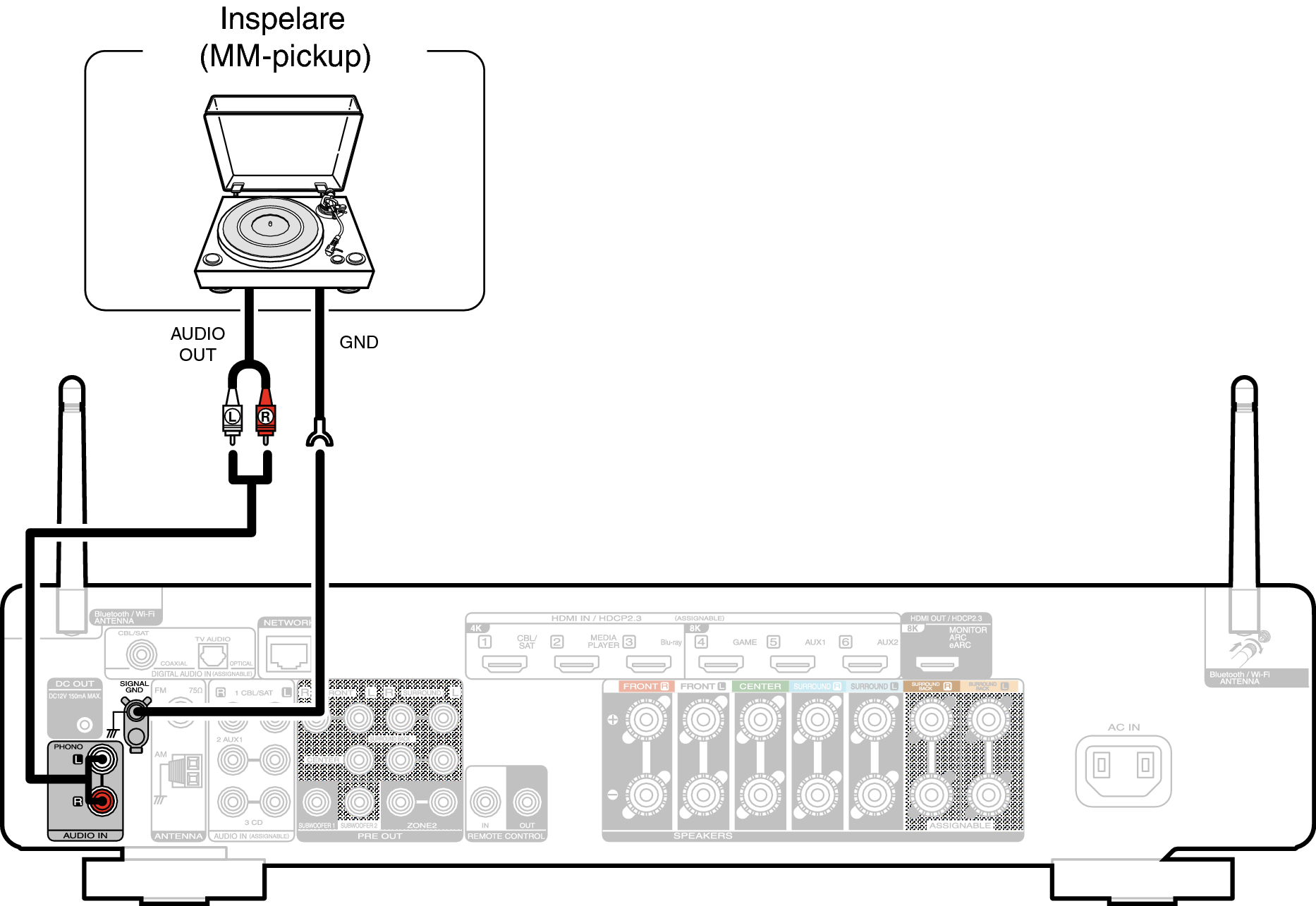 Conne PHONO C70sN